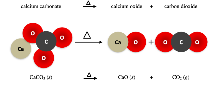 ToC Image: Reaction of Calcium Carbonate