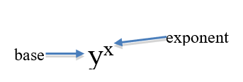 ToC Image: base and exponent