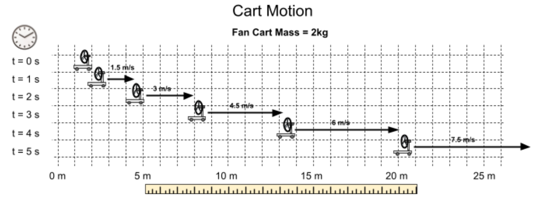 ToC: Image of a Fan Cart Moving on a Graph
