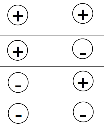 ToC Image: examples of positive and negative charges interacting