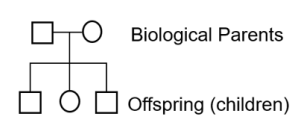 ToC: genetic pedigree