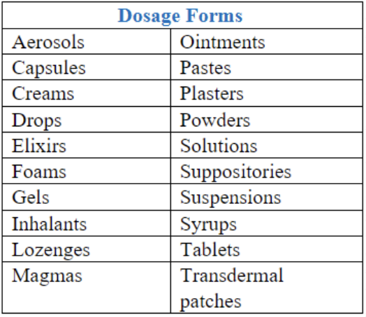 ToC Image: Table of dosage forms