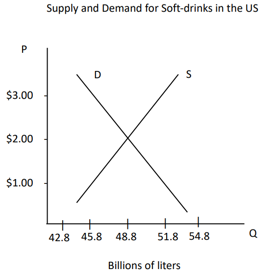 ToC Image: Supply and Demand Curve
