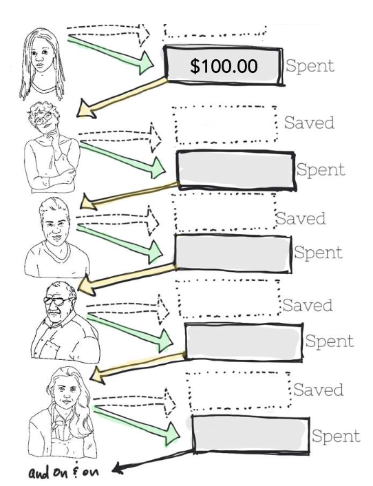 ToC Image: The Ripple Effects of Spending