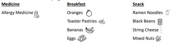 ToC Image: categories of purchases