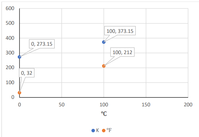 ToC Image: Heat and Temperature plot