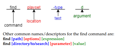 ToC Image: Anatomy of find Command