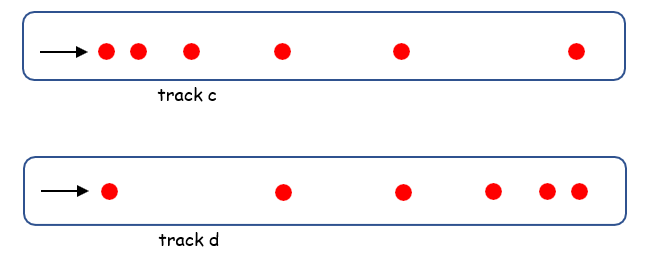 ToC Image: dots showing accelerations