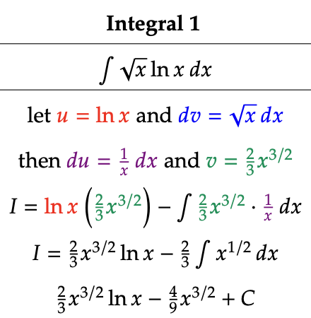ToC Image: Examples of integrals solved through integration by parts