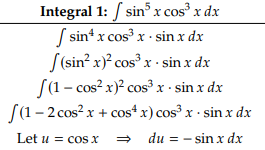 ToC Image: a list of indefinite integrals