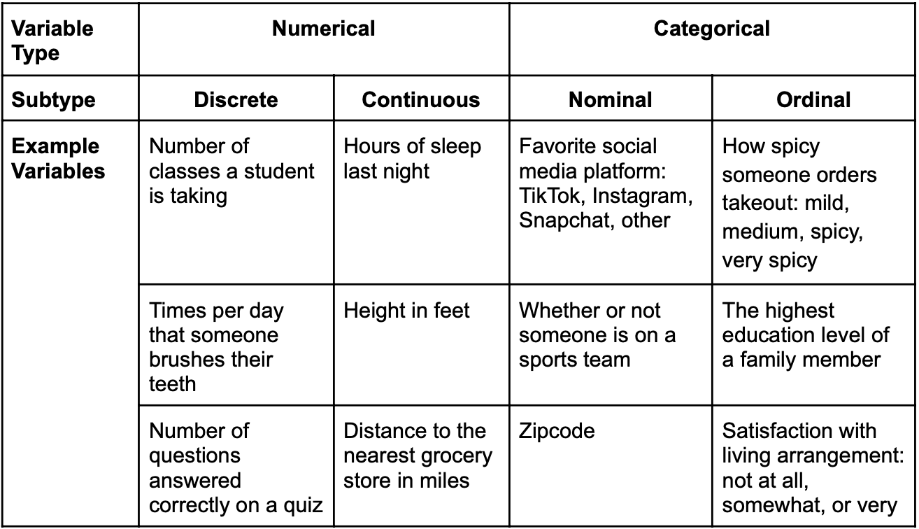 ToC: Table of Variable Types