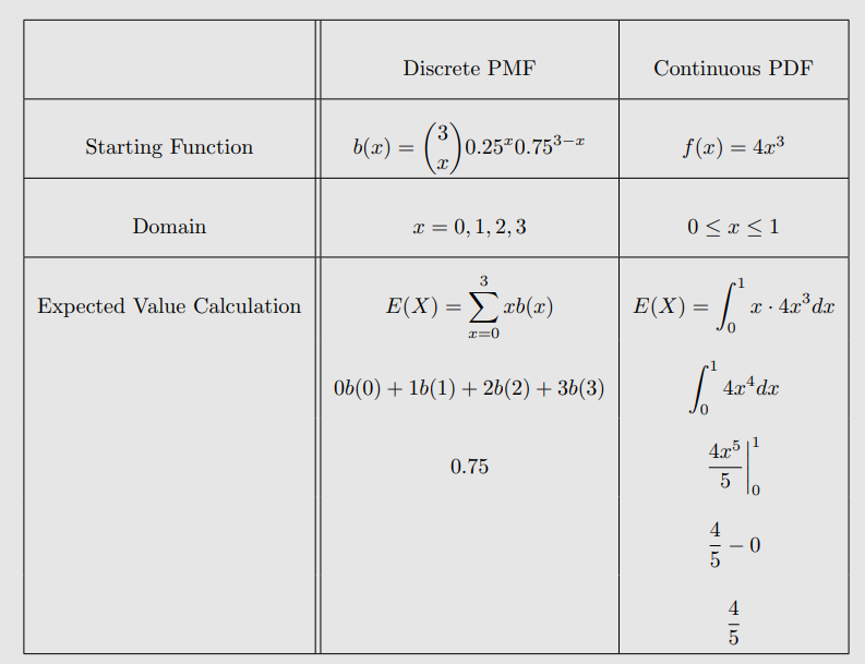 ToC Image: discrete and continuous probability density functions
