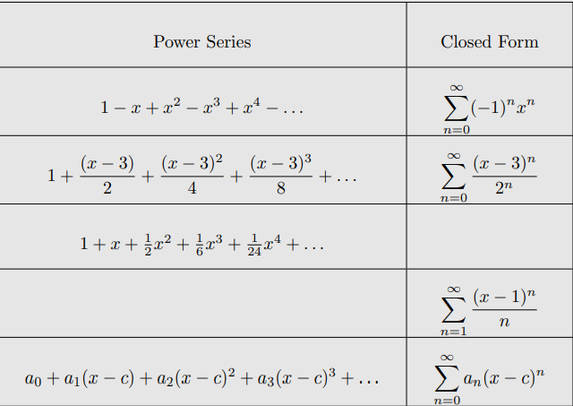 ToC Image: Examples of Power Series
