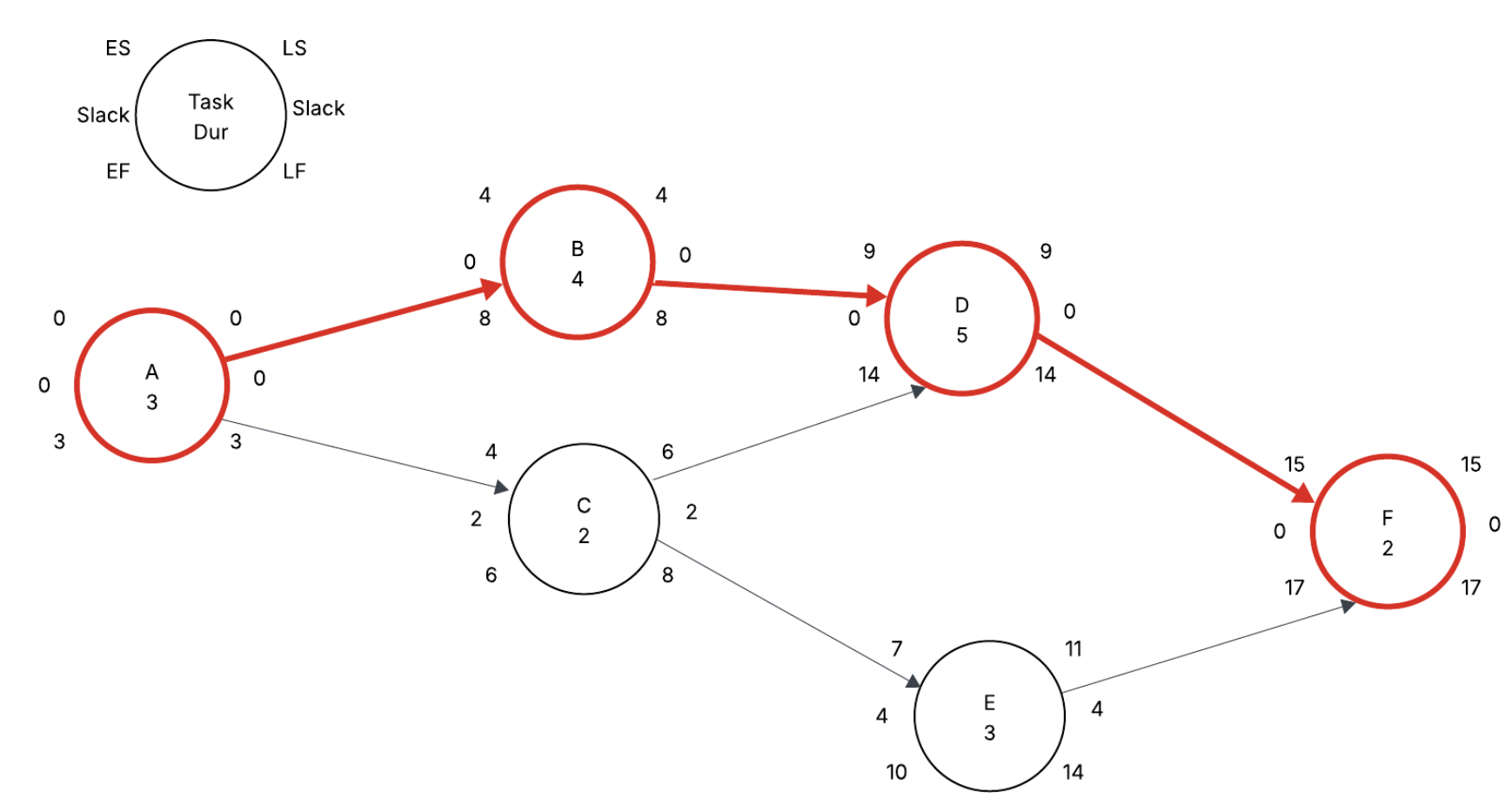 ToC: Diagram after Backward Pass