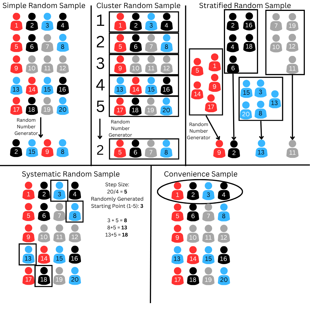 ToC Image: Sampling Strategies