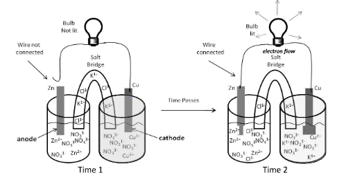 ToC: voltaic cells at time 1 and time 2