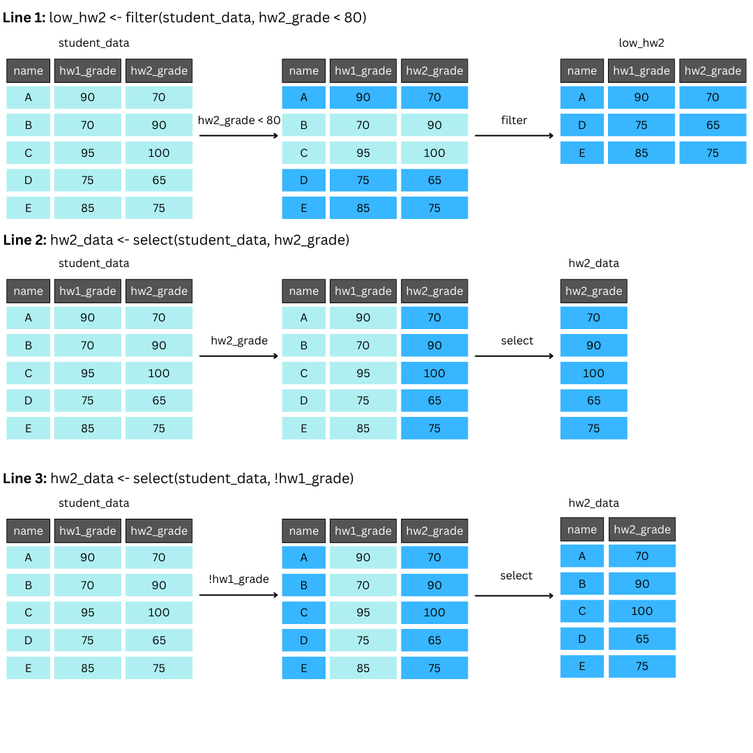 ToC Image: data tables