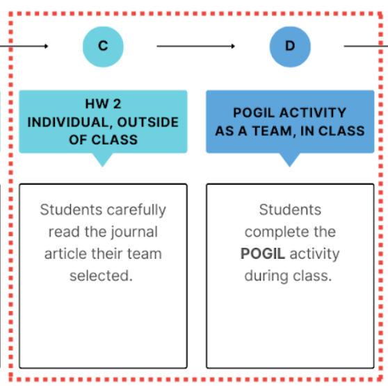ToC Image: Activity flow 